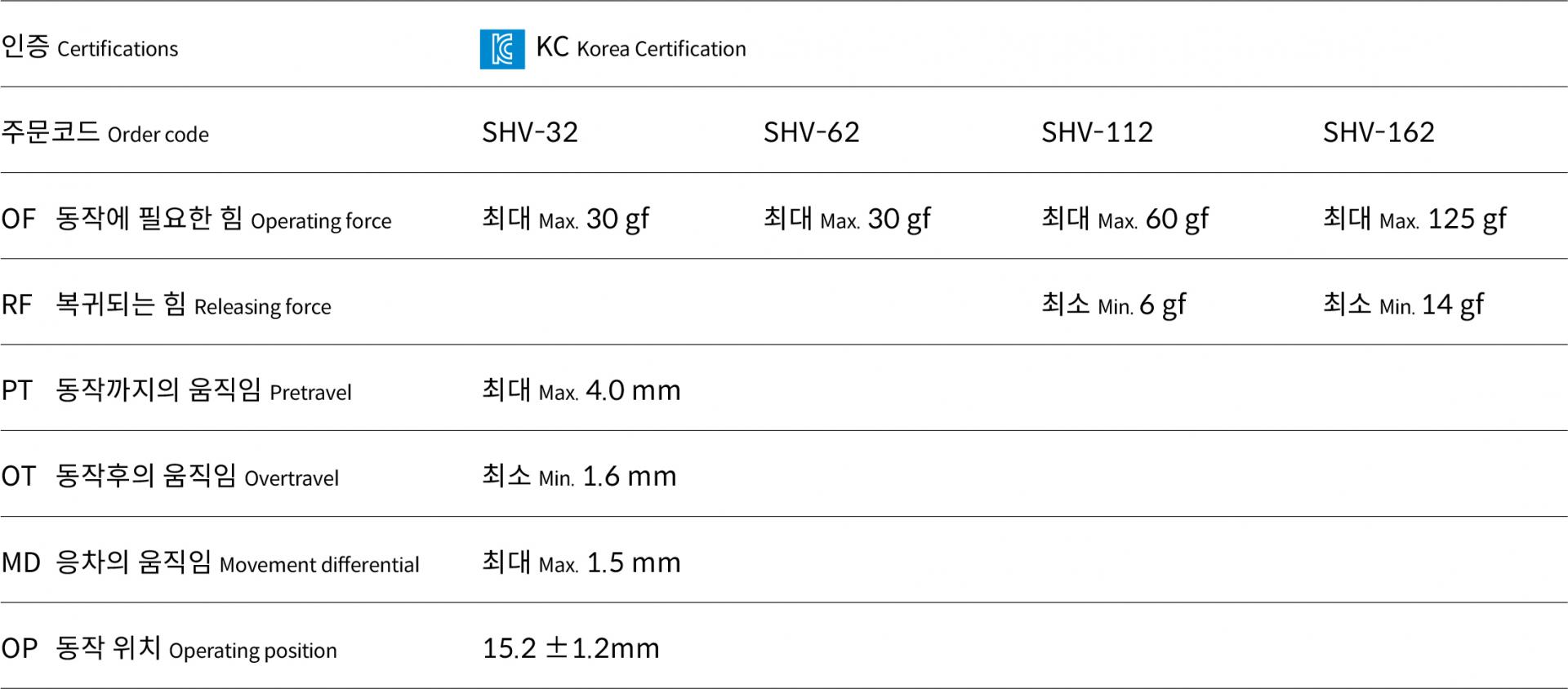 제품 정보