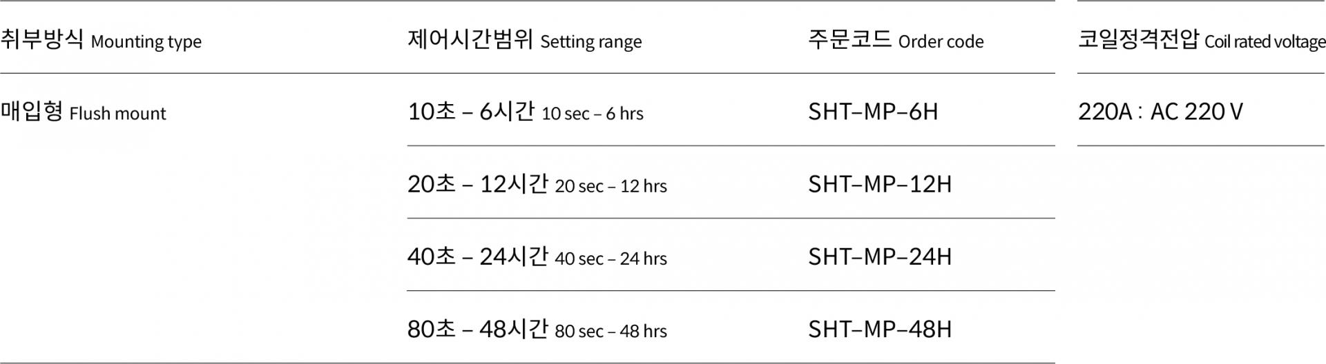제품 정보