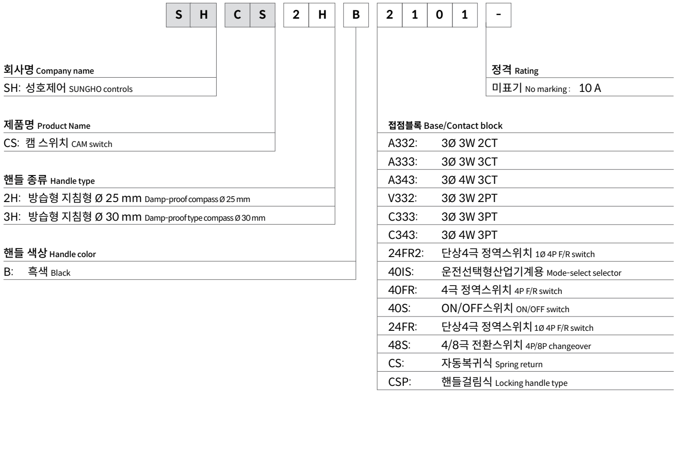 주문코드