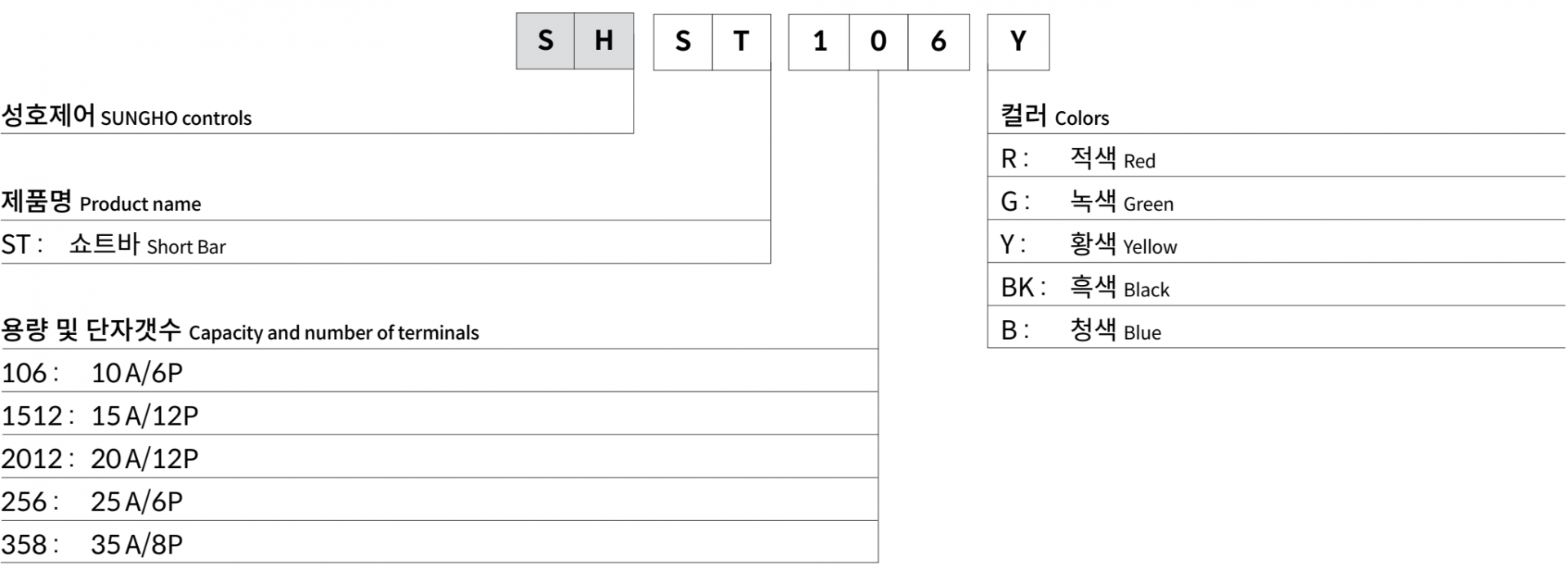 주문코드