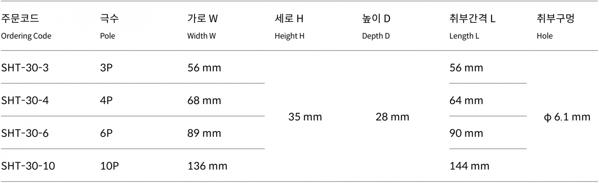 주문코드