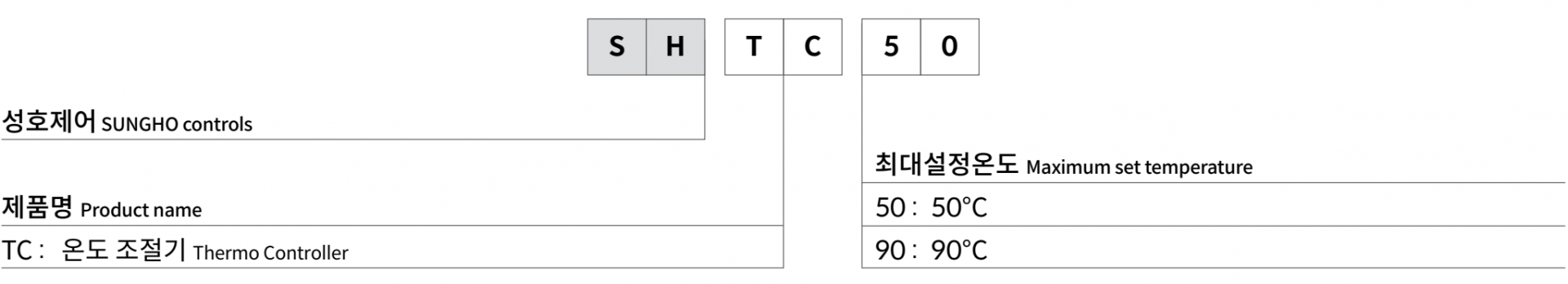 주문코드