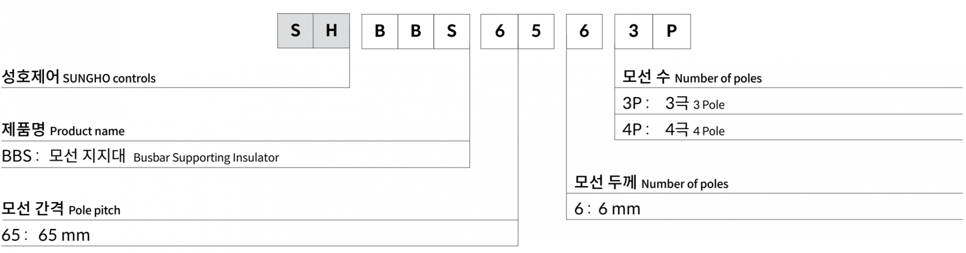 주문코드
