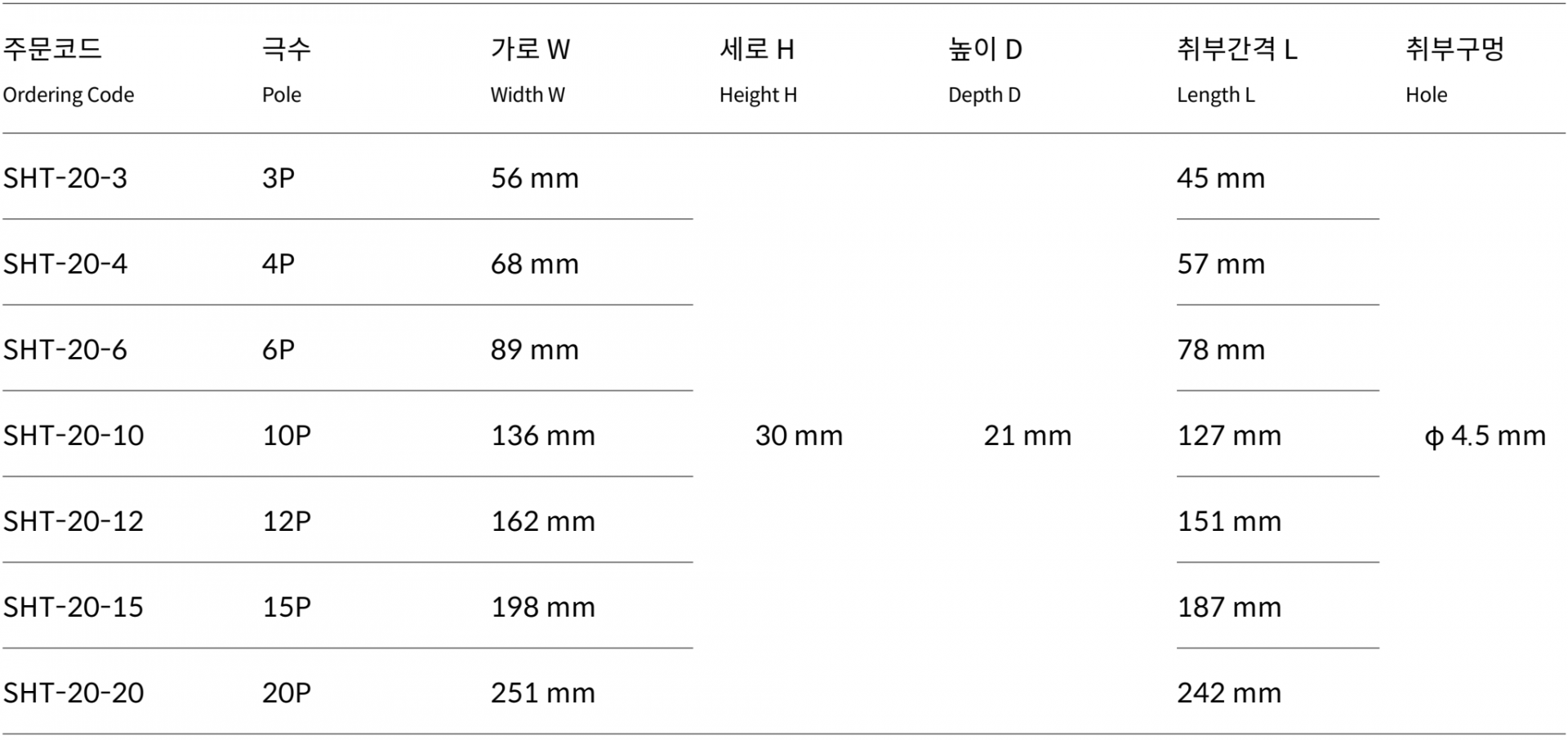 주문코드