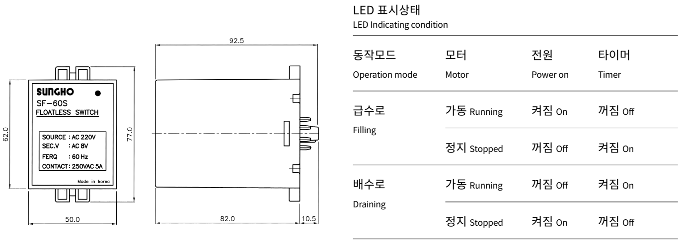 구조 및 외형치수