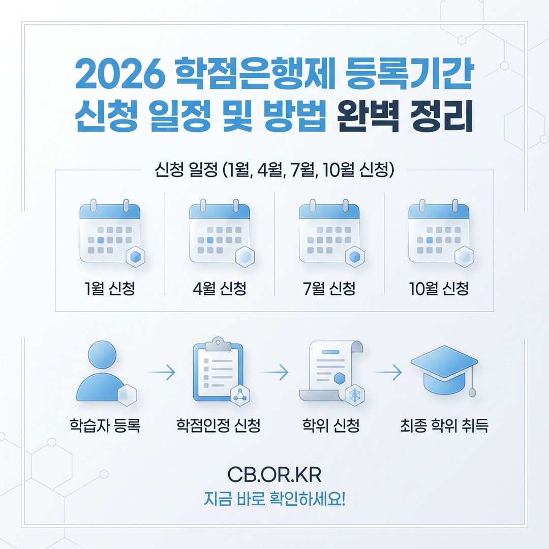 학점은행제 신청방법.jpg