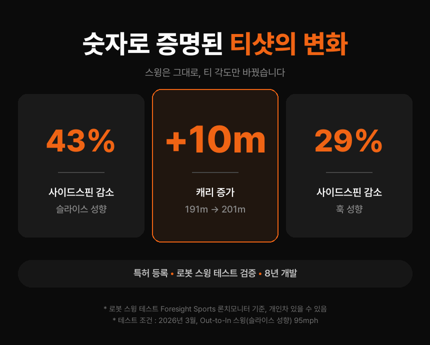 FEDRO 각도조절 골프티 1개입