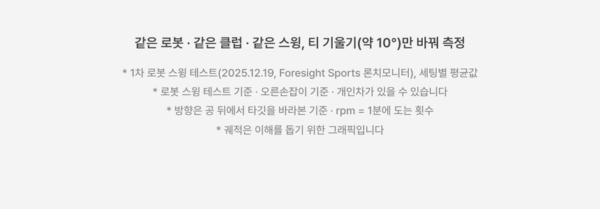 페드로 각도조절 특허 골프티 슬라이스방지 4개입 4컬러