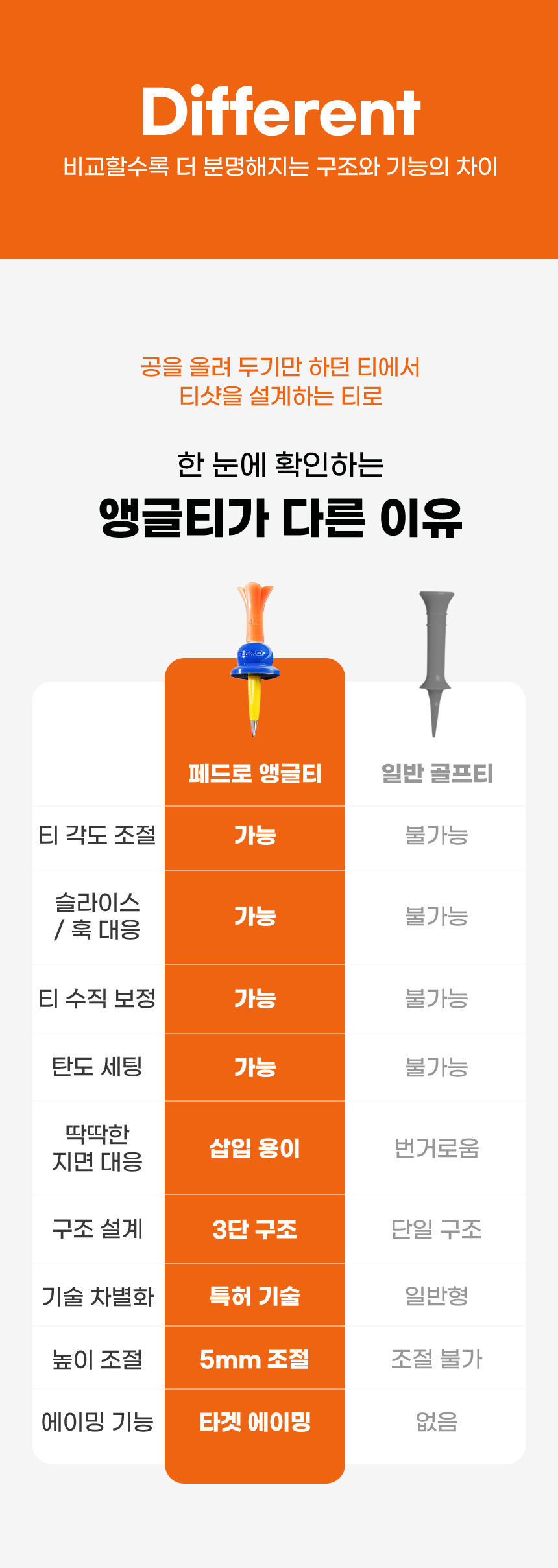 FEDRO 각도조절 골프티 1개입