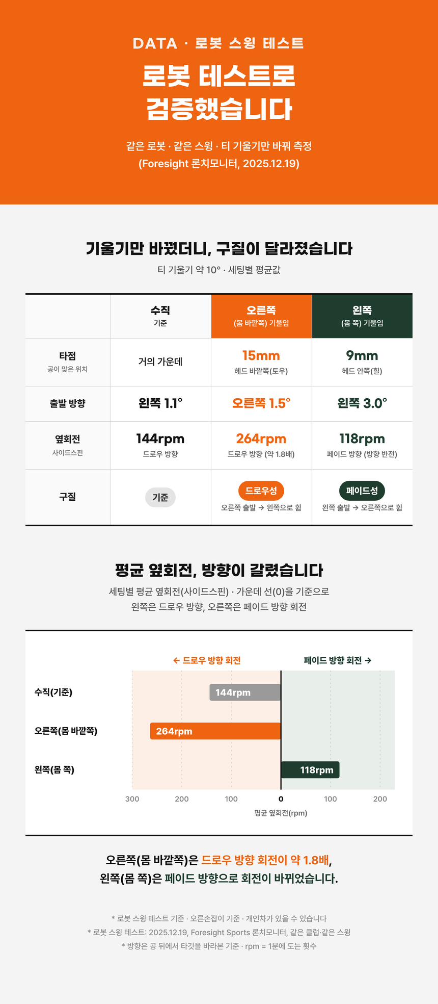 페드로 각도조절 특허 골프티 슬라이스방지 4개입 4컬러