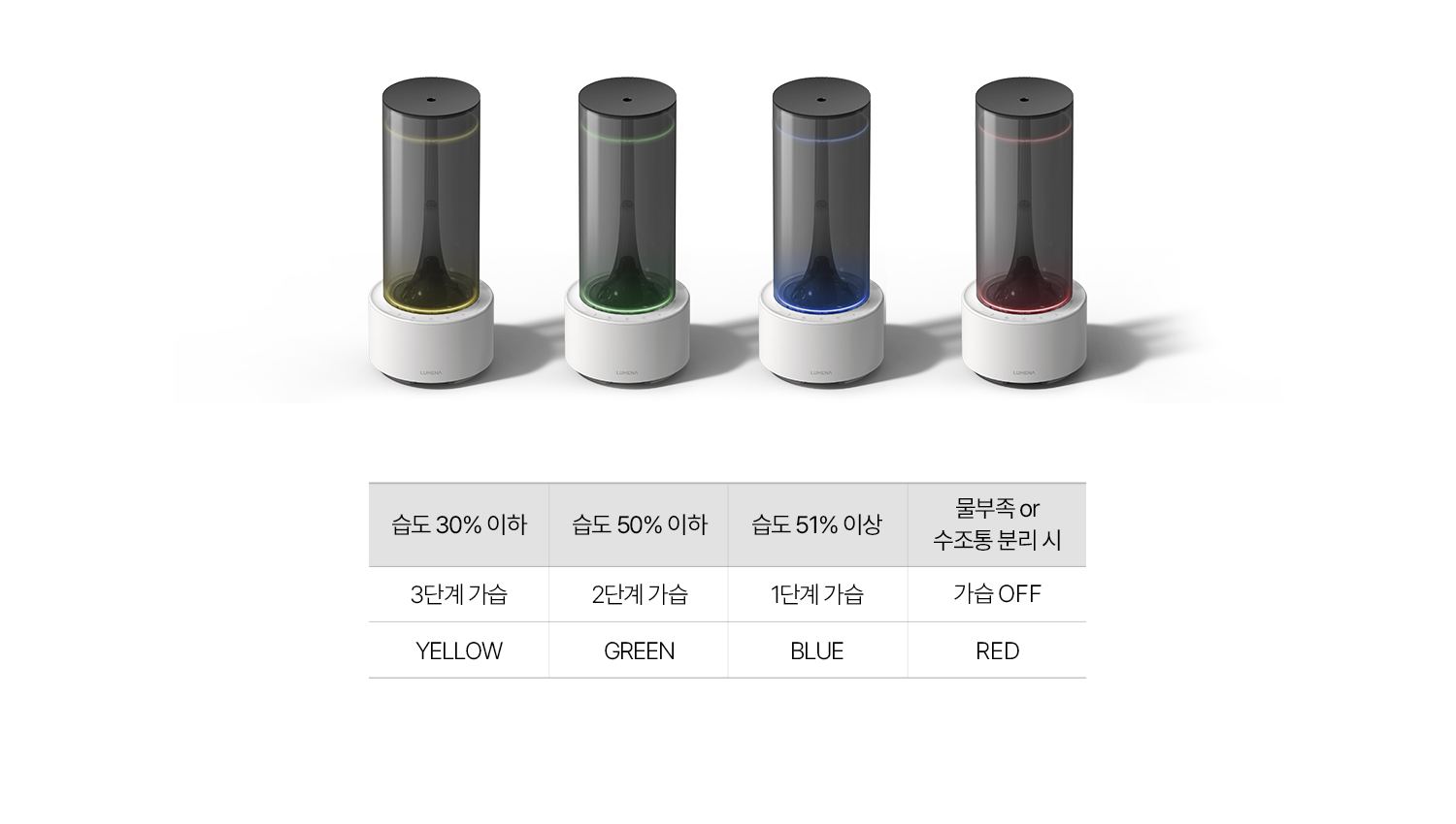 LUMENA MIST TOWER PLUS