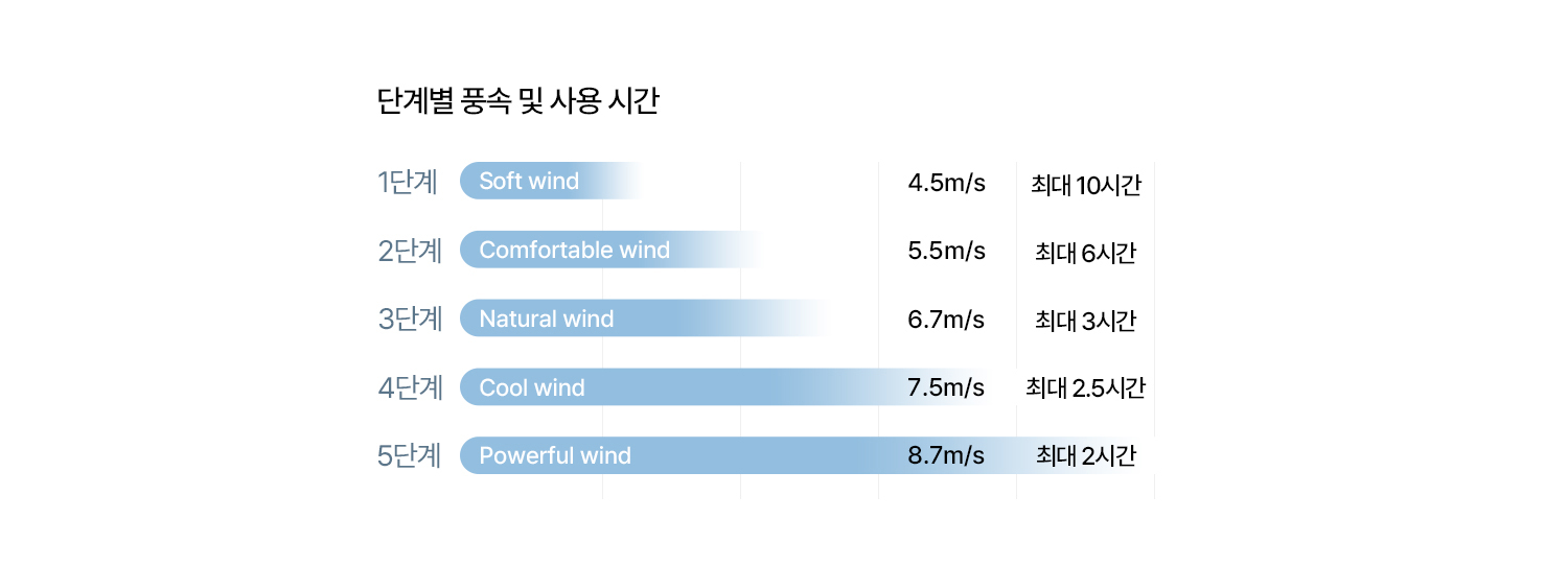 LUMENA FAN JET MINI