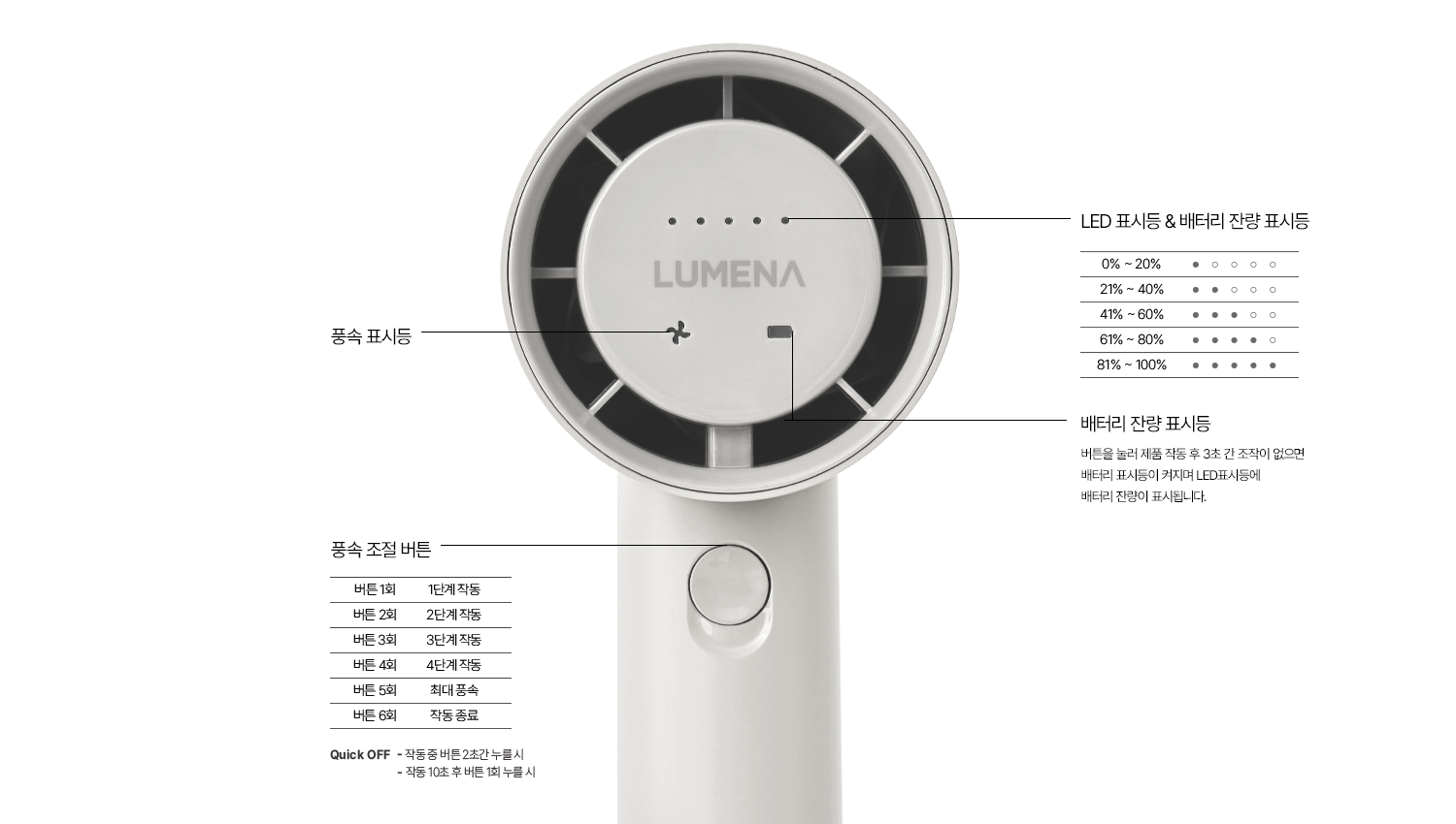 LUMENA FAN PRO JET