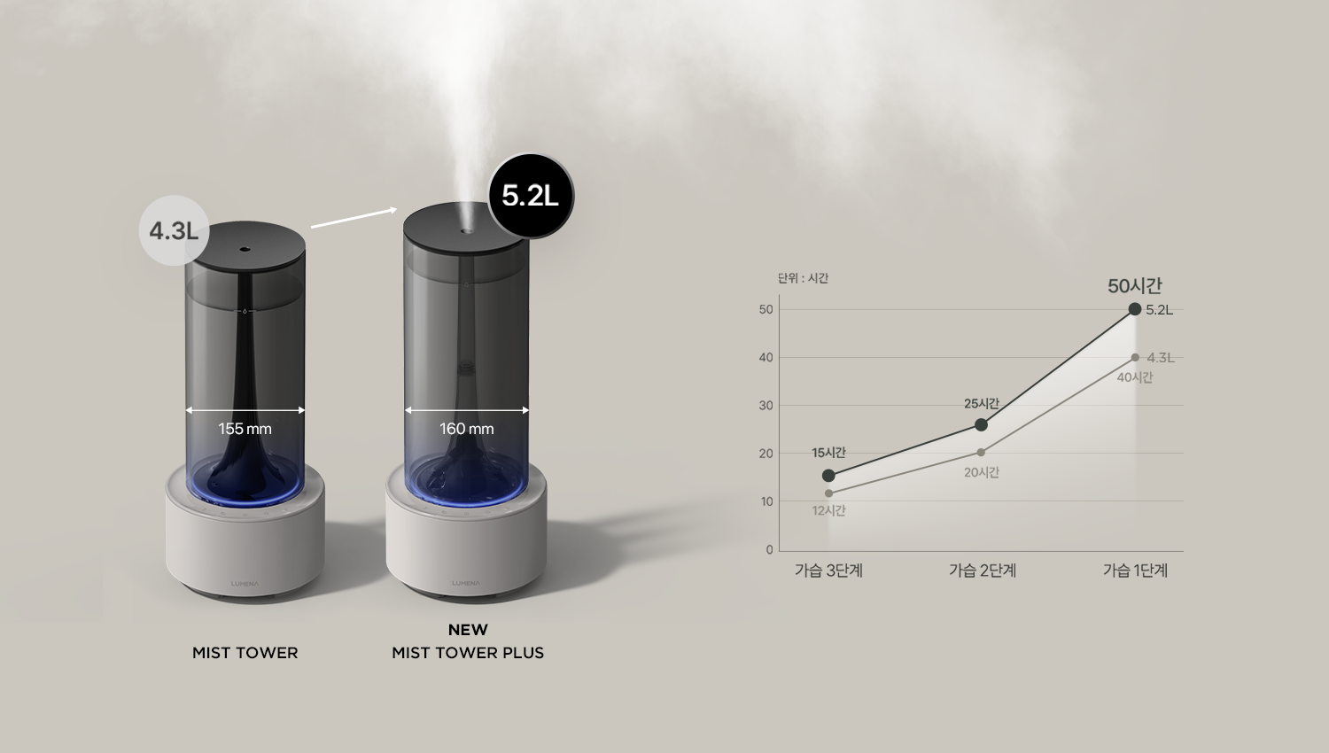 LUMENA MIST TOWER PLUS