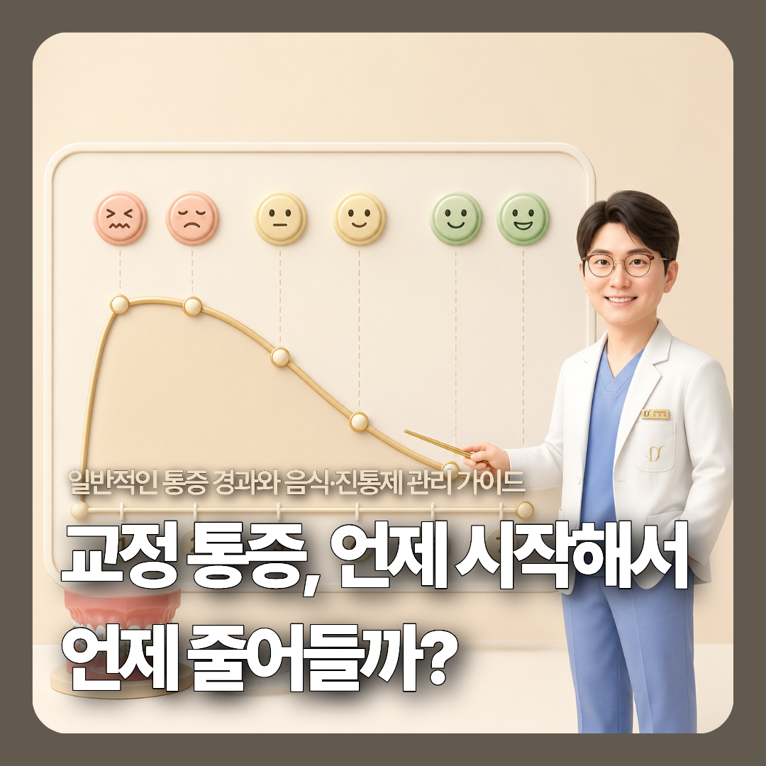 장치 조율 후 일주일간 나타나는 일반적인 통증 변화 곡선과 시기별 상태(Day 1-2 불편, Day 3-4 감소, Day 5-7 적응)를 보여주는 직관적인 3D 타임라인 그래프 일러스트