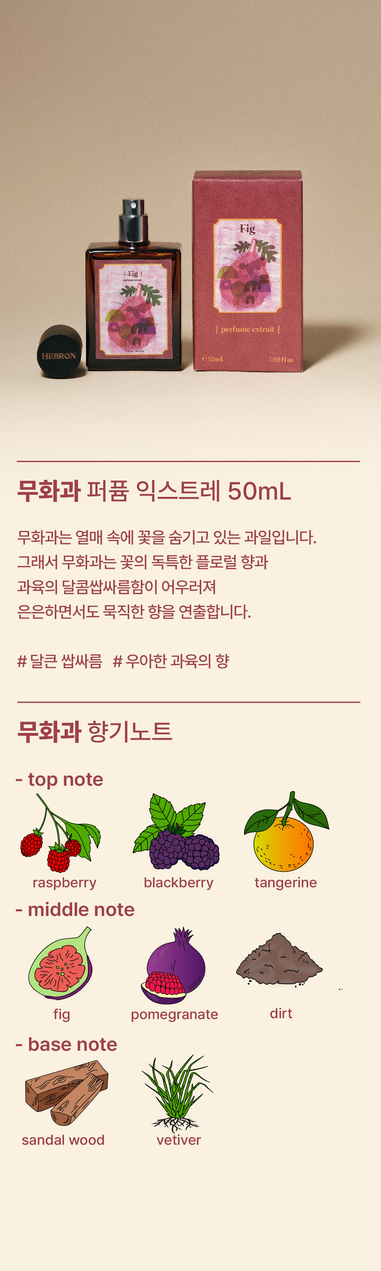 FIG perfume extrait