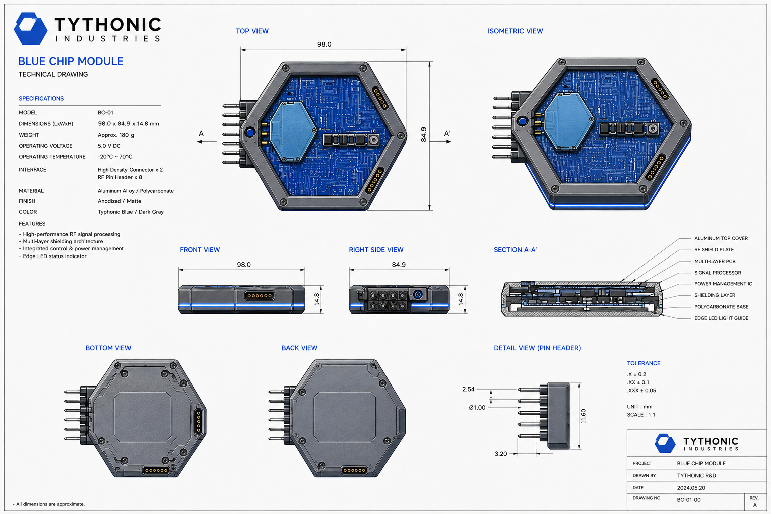 TYTHONIC biological data and Blue Chip technical study