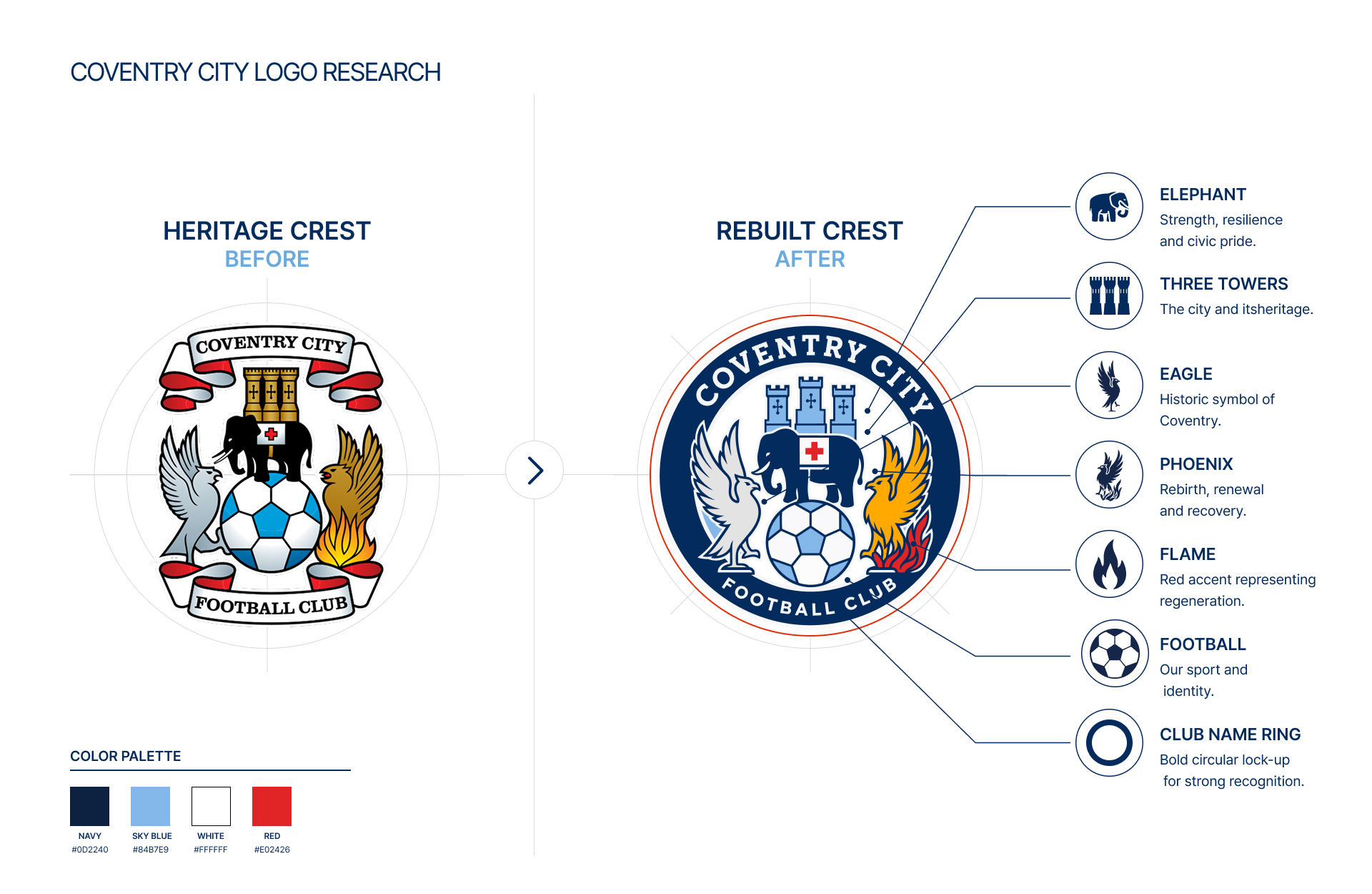 Existing Coventry City crest application 3