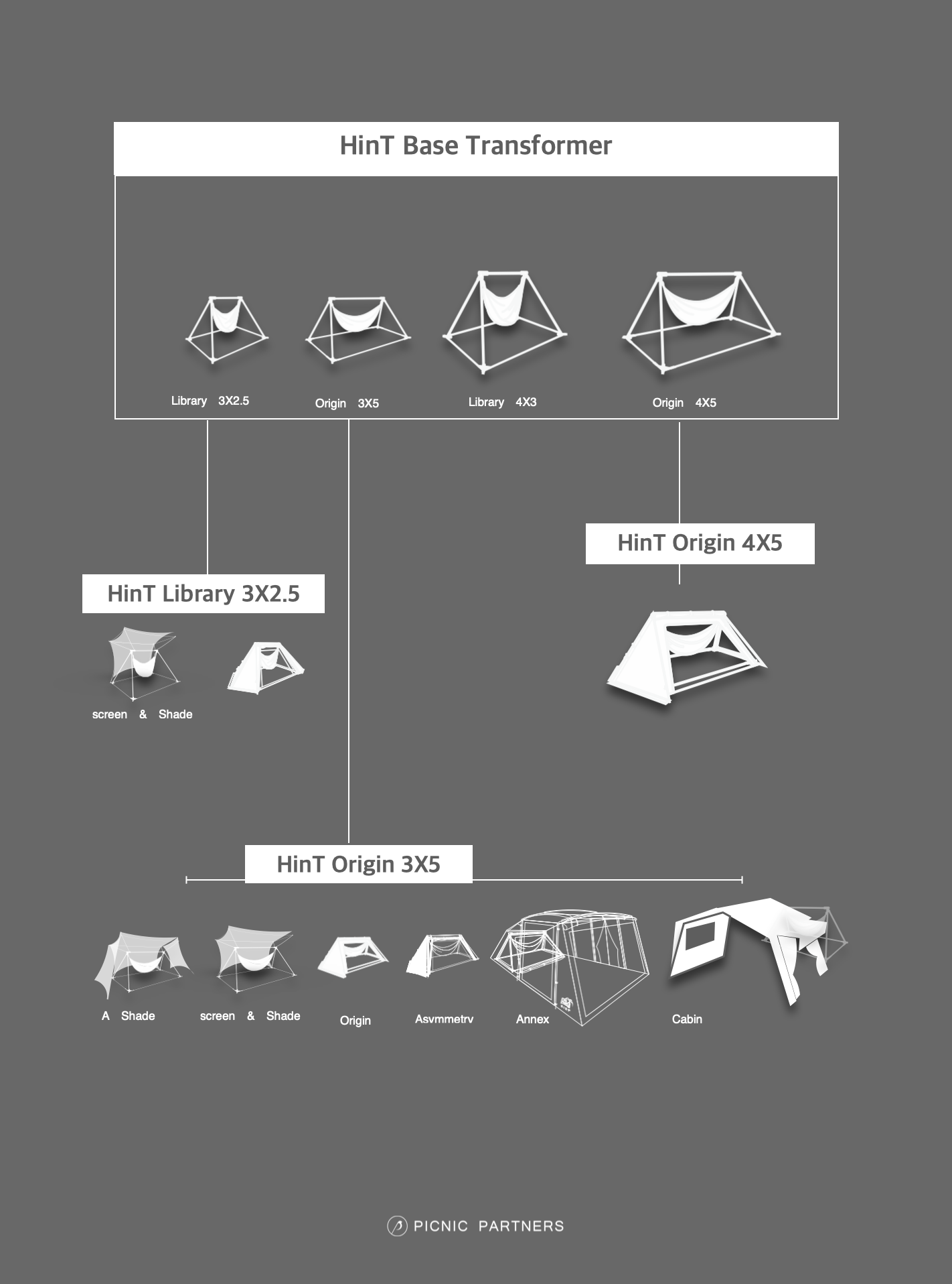 HinT Origin 4×5 스타터킷