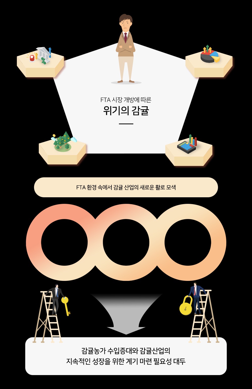 제주감귤박람회 개최배경