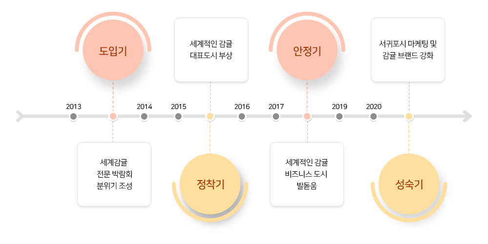 제주감귤박람회 로고타입