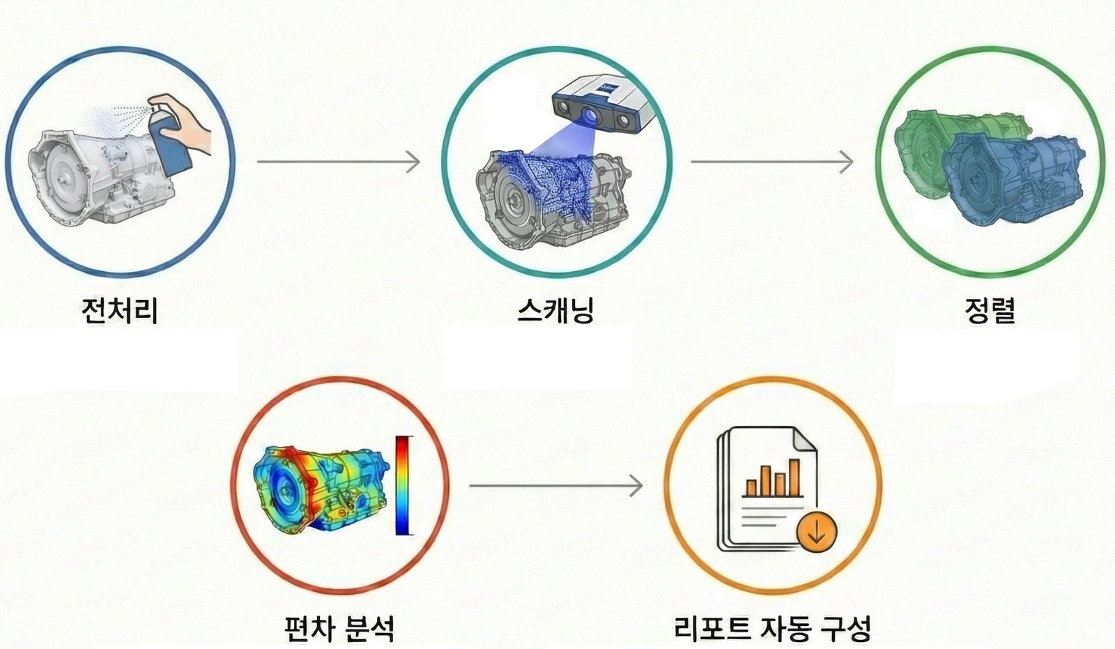 04_atos_q_workflow.png