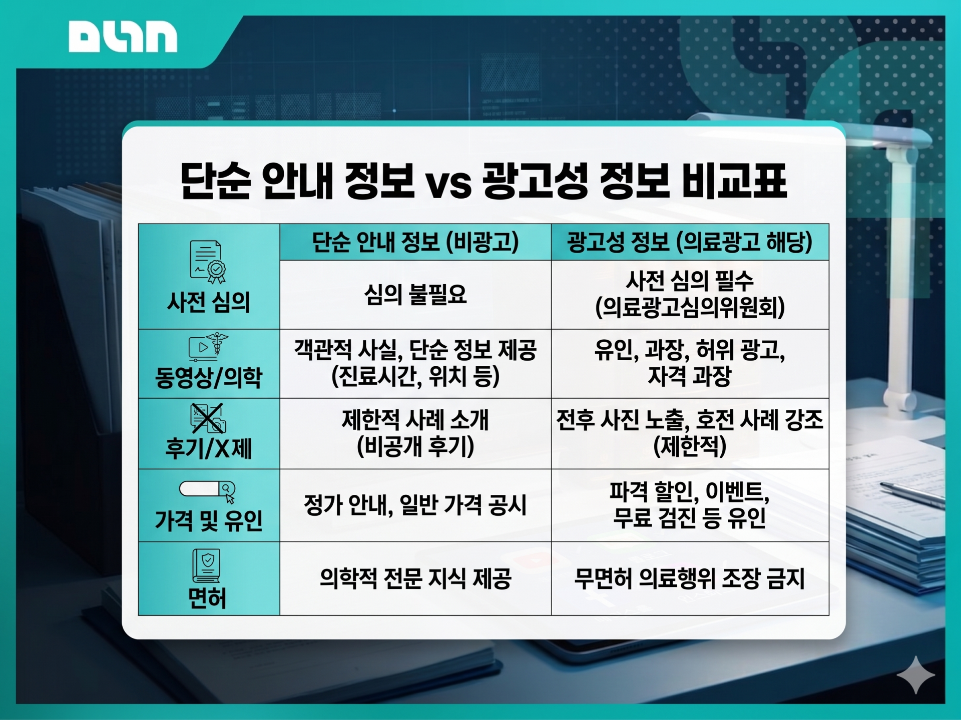 SEO를 고려한 alt text: 병원 블로그 SNS 의료광고 해당 여부 판단 기준 비교표