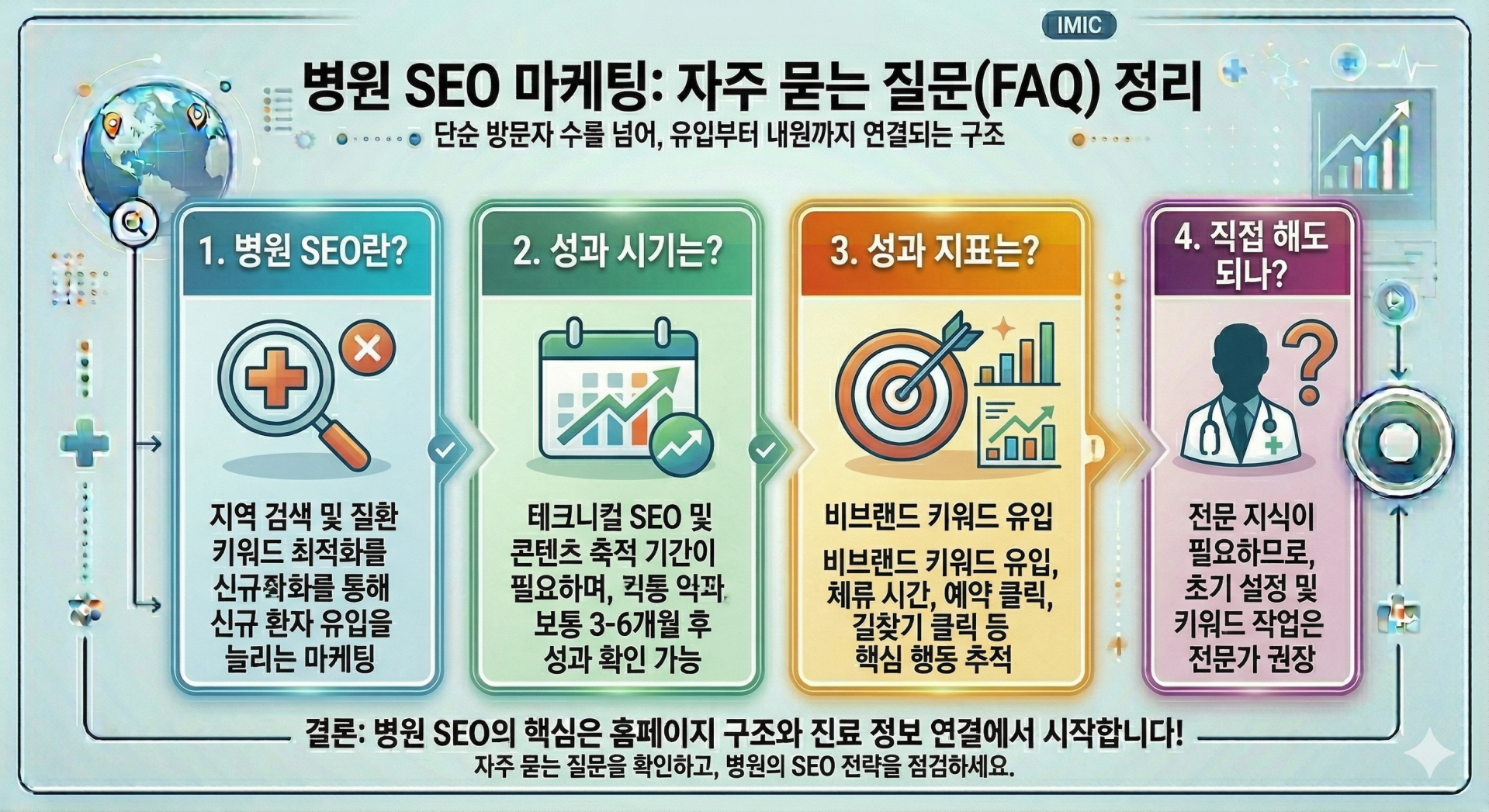 병원 SEO 마케팅 FAQ 자주 묻는 질문과 답변 정리 이미지