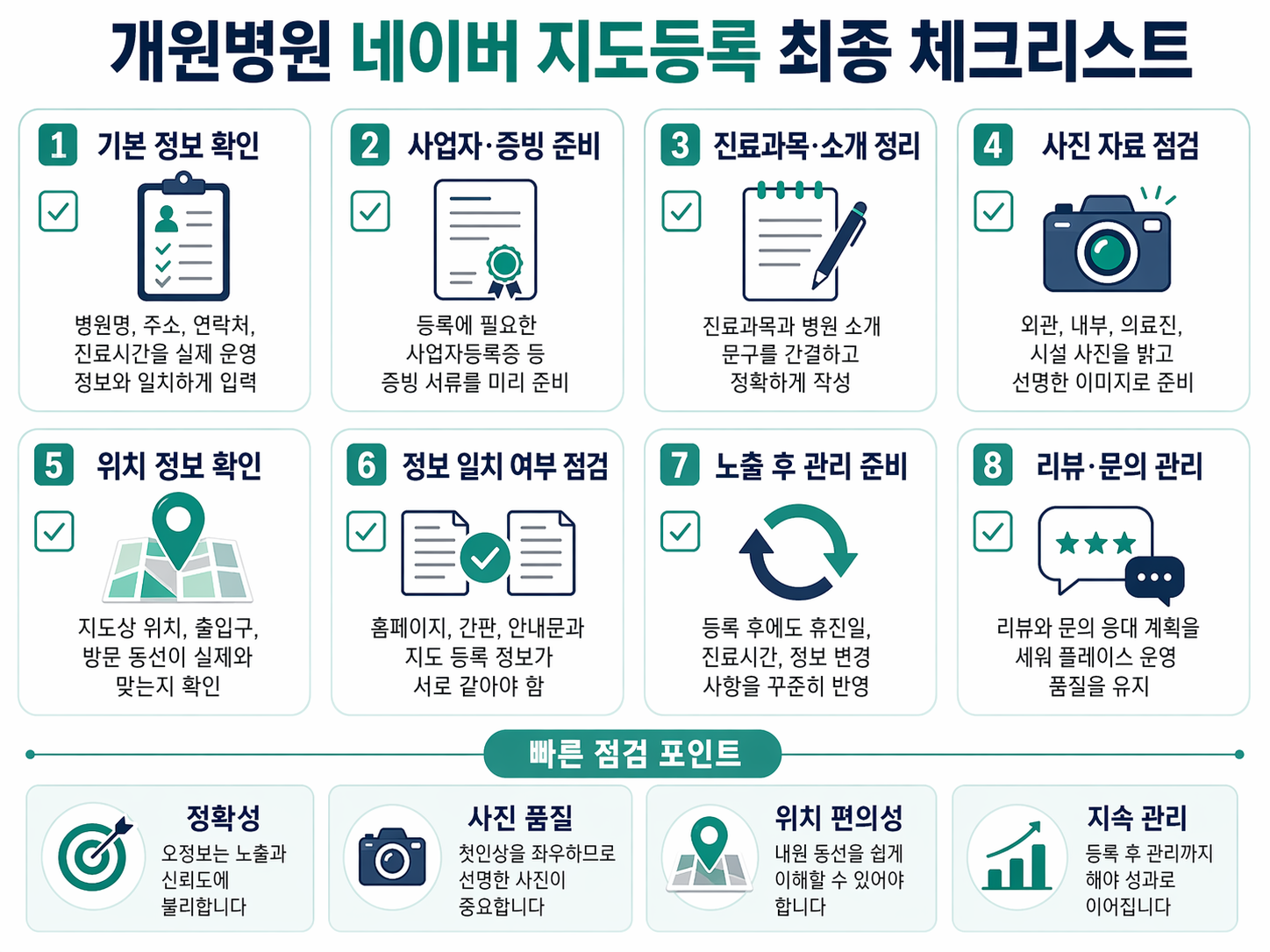개원병원 네이버 지도등록 전 최종 체크리스트 이미지