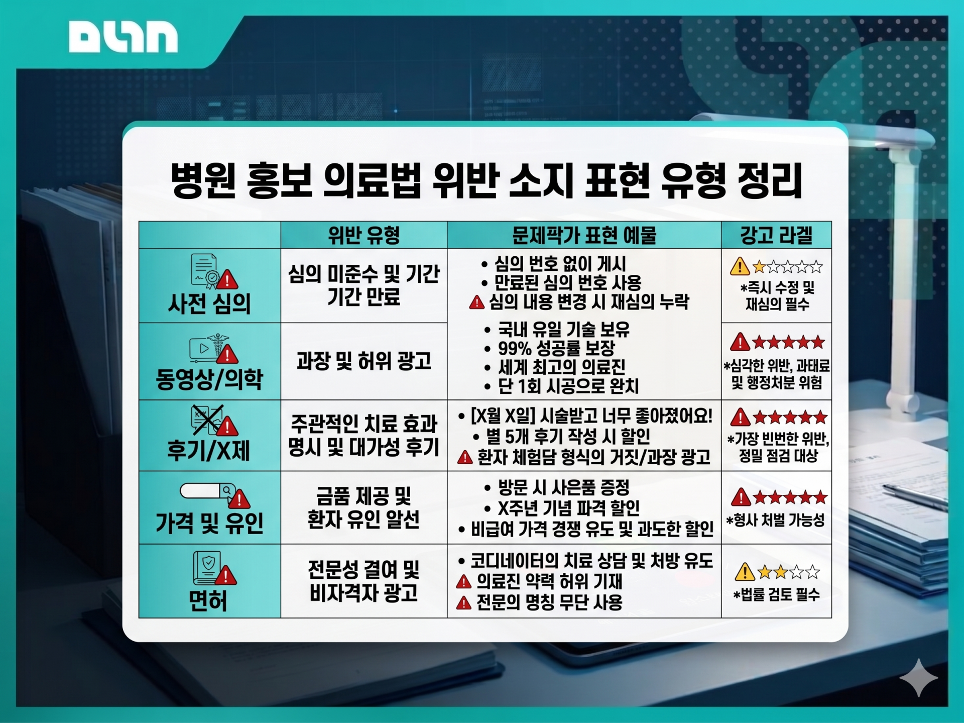 SEO를 고려한 alt text: 병원 홍보 의료법 위반 소지 표현 유형 정리표
