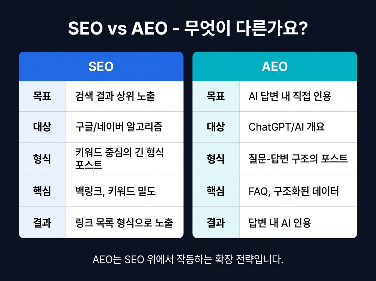 병원 AEO 마케팅 핵심 전략 4가지 체크리스트 — AI 검색 최적화 실행 순서