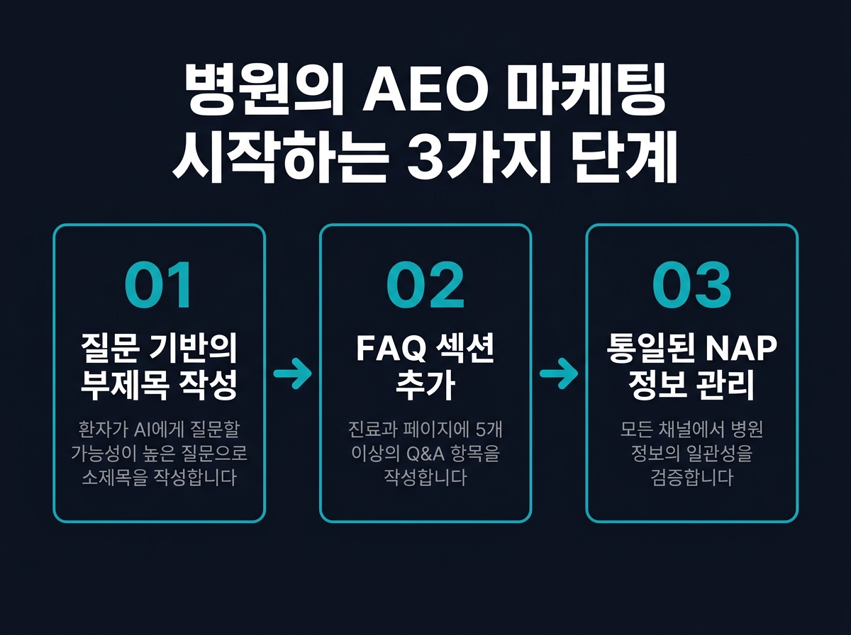 병원 AEO 마케팅 시장 성장 데이터 — AI 검색 선점 필요성 통계 카드