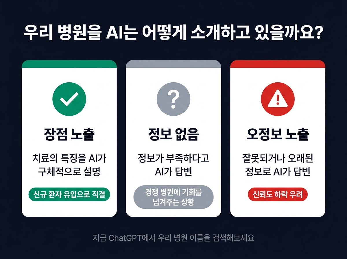 병원 AEO 마케팅과 SEO 차이 비교표 — AI 검색 최적화 전략