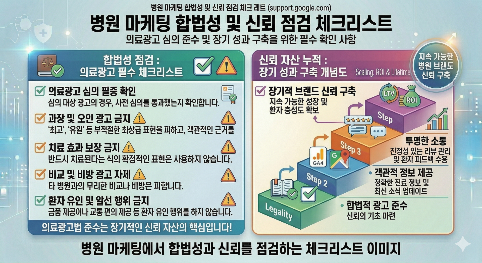 병원 마케팅에서 합법성과 신뢰를 점검하는 체크리스트 이미지