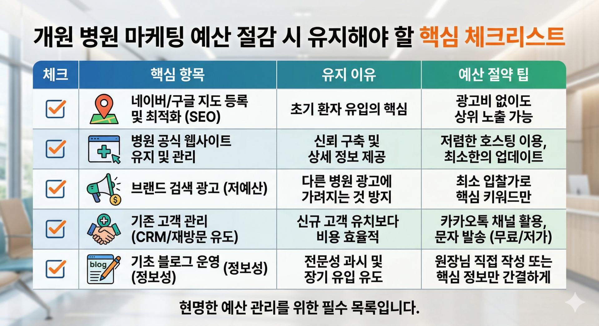 개원 병원 마케팅 예산에서 줄이면 안 되는 핵심 항목