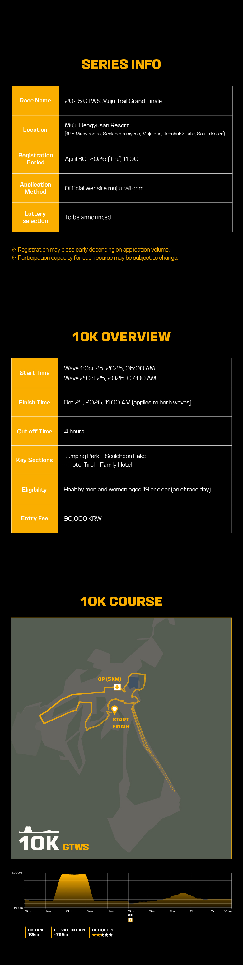 2026 GTWS Muju Trail 10K Open Race