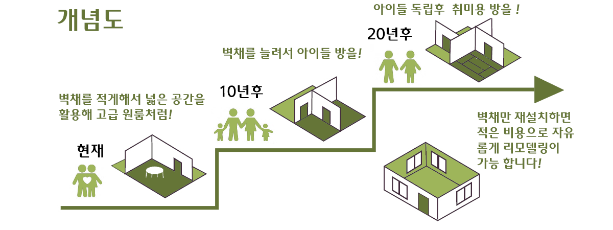 공간 재배치