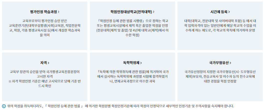 학점은행제 '학점 인정 방식' : 헤이에듀