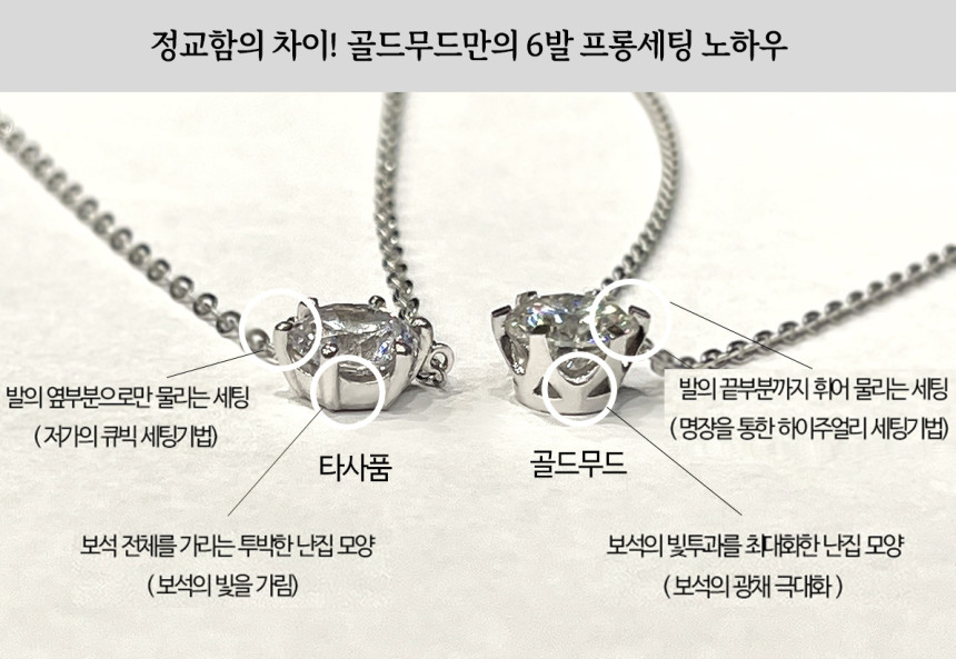 14K 18K 랩 다이아몬드 1캐럿 솔리테어 목걸이