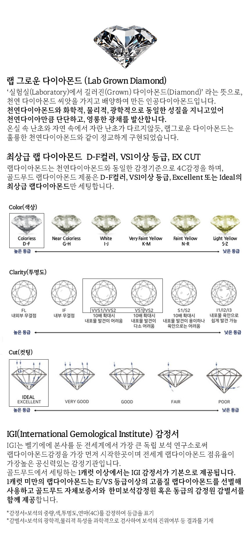 14K 18K 랩 다이아몬드 이커니티 밀링 반지