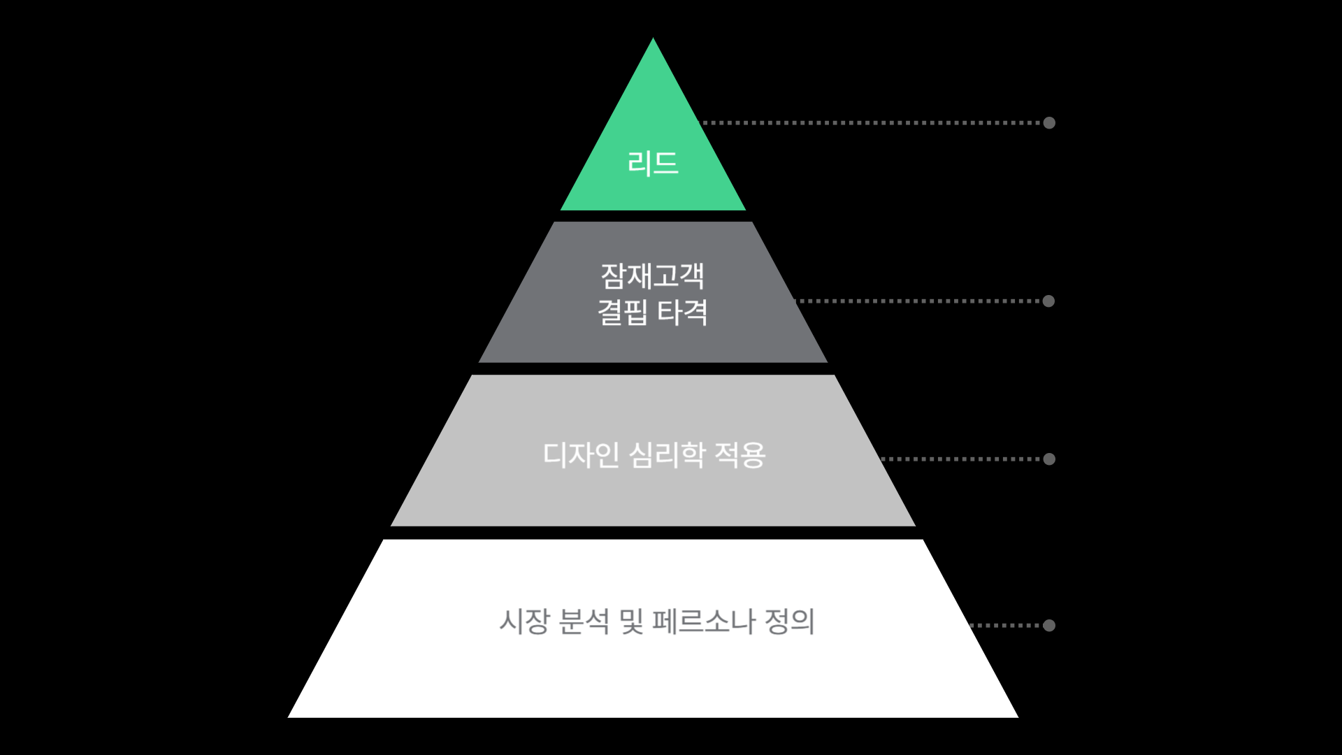 기획 IA