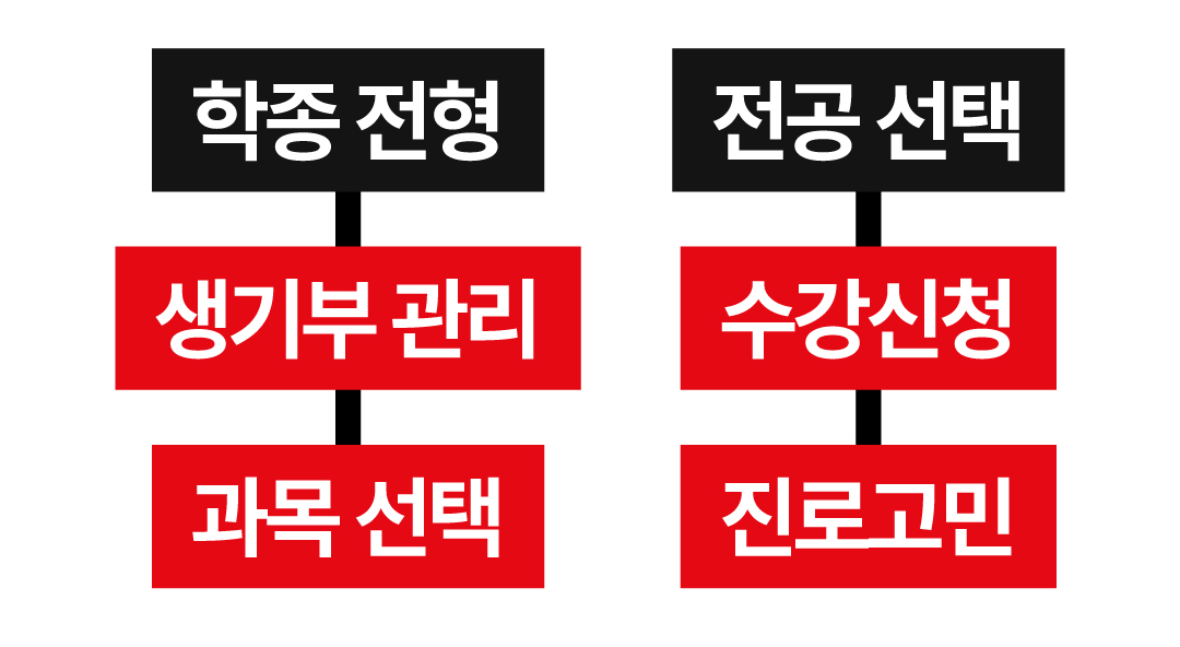 내아백 캔버스 멤버쉽