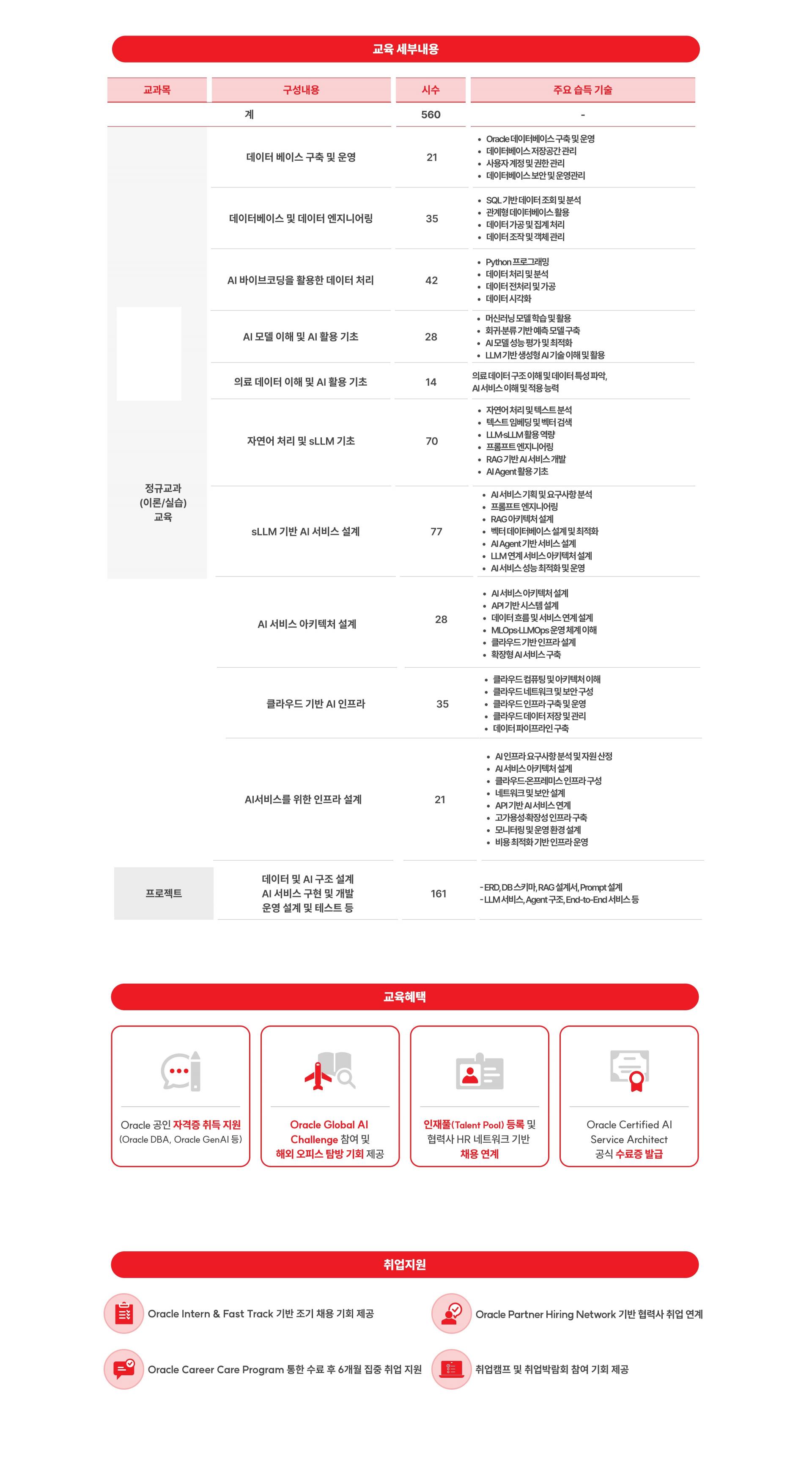 [Oracle] 의료·바이오 AI Service Architect