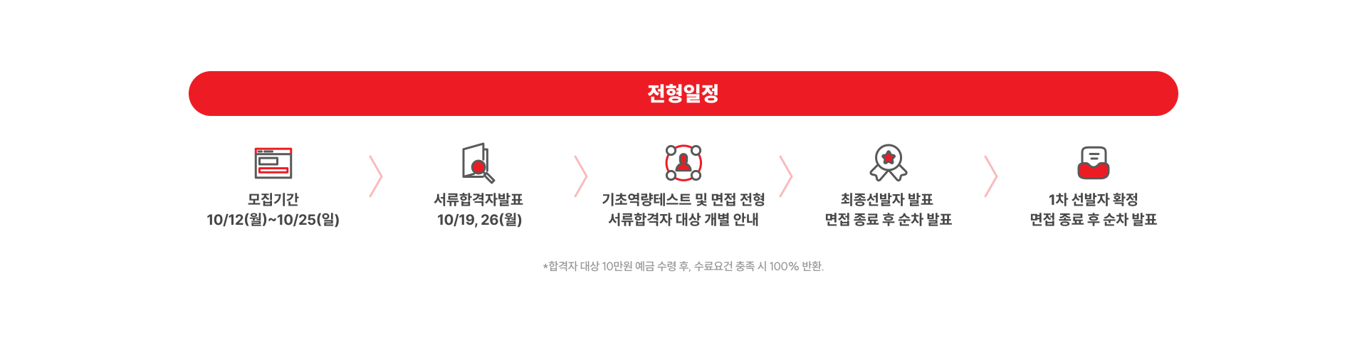 [Oracle] Health Data AI 서비스 개발자