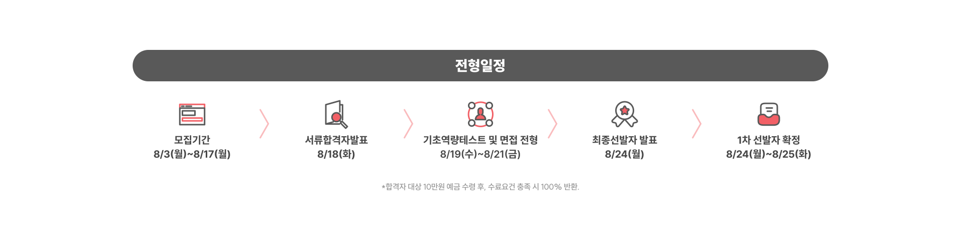 [KT그룹] AX전략 기획 및 멀티 에이전트 서비스 개발