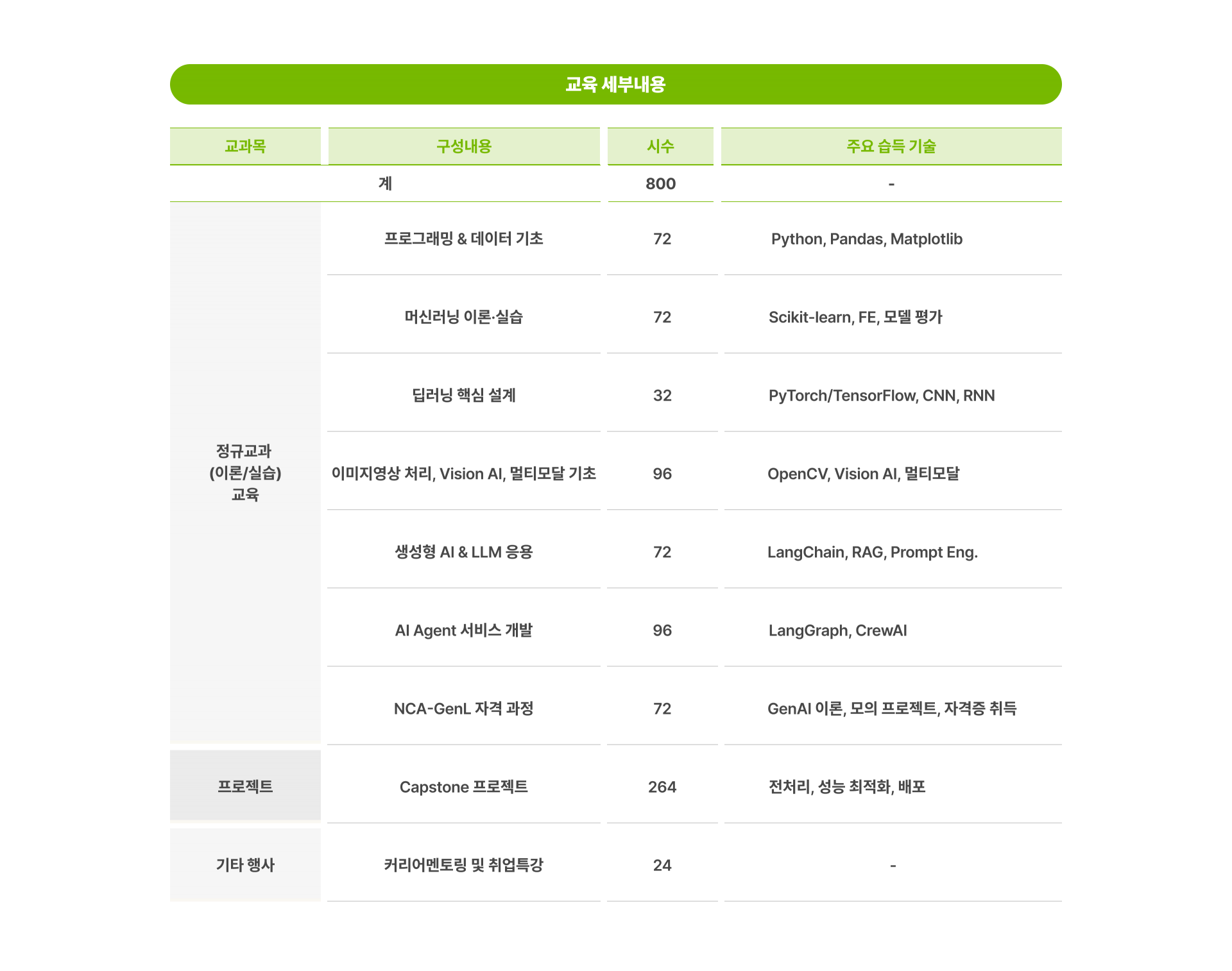 [NVIDIA] AI 코어 엔지니어