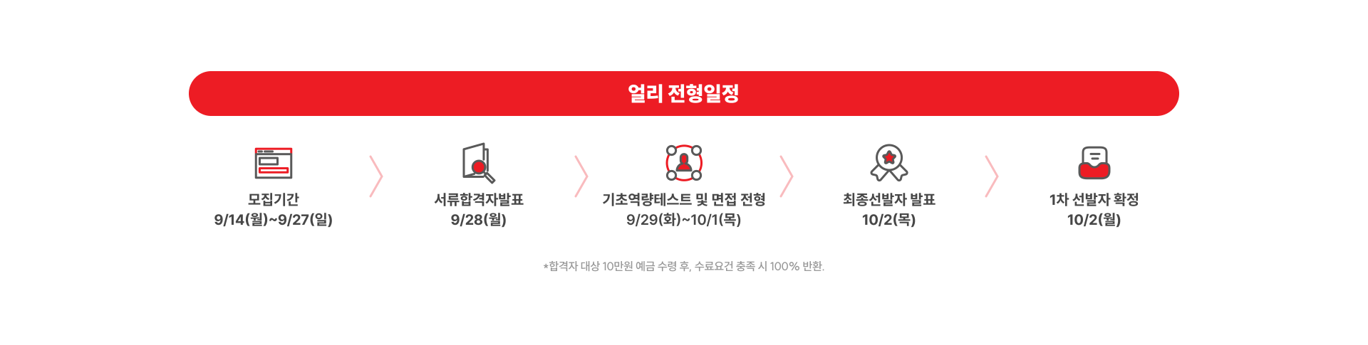 [Oracle] 의료·바이오 AI Service Architect