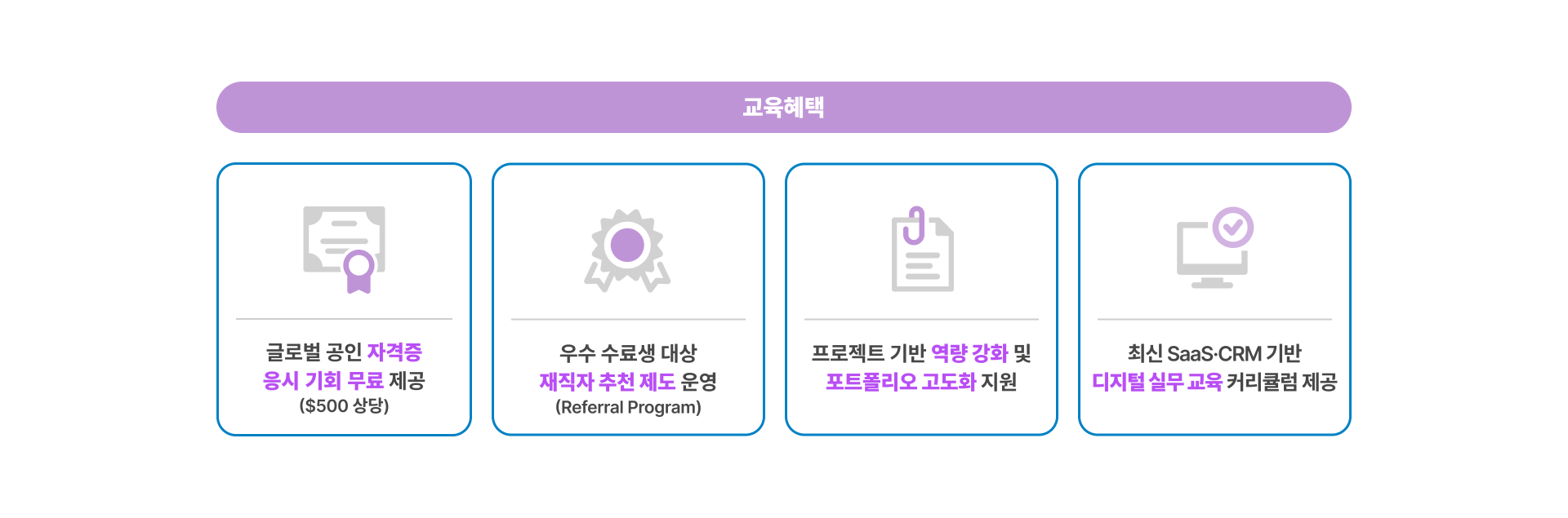 [Salesforce] AI 데이터 엔지니어 과정