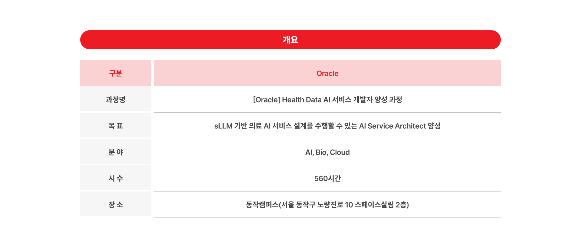 [Oracle] 의료·바이오 AI Service Architect