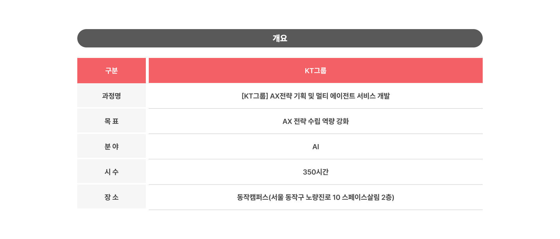 [KT그룹] AX전략 기획 및 멀티 에이전트 서비스 개발